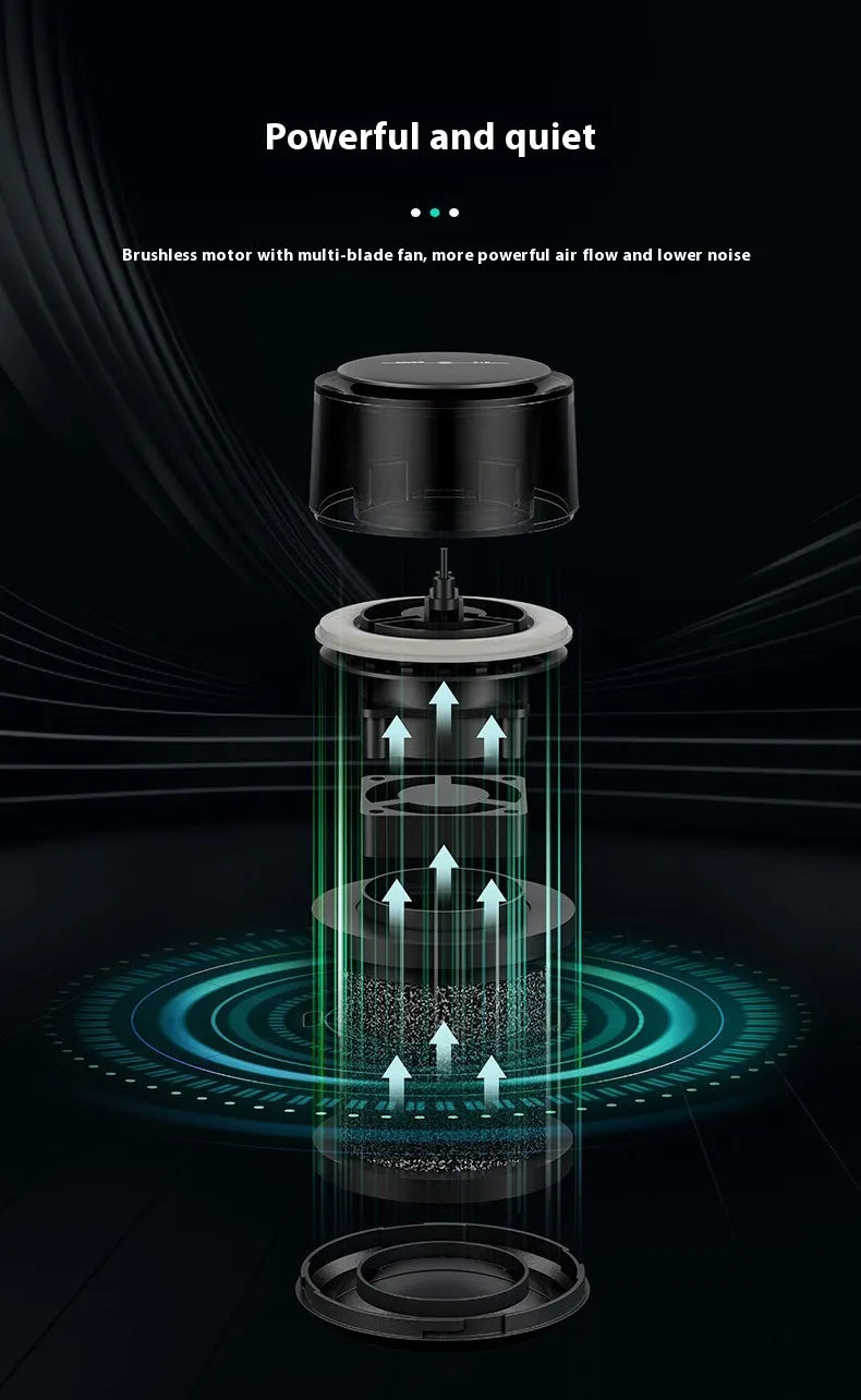 Portable Air Purifier (Cars/Rooms) – Dust & Light Filter